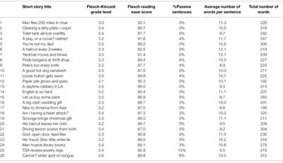 Exploring the Effect of Assisted Repeated Reading on Incidental Vocabulary Learning and Vocabulary Learning Self-Efficacy in an EFL Context